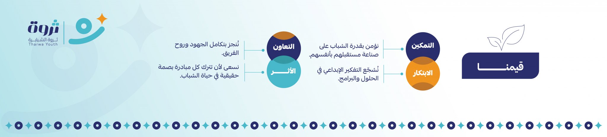 جمعية ثروة الشبابية