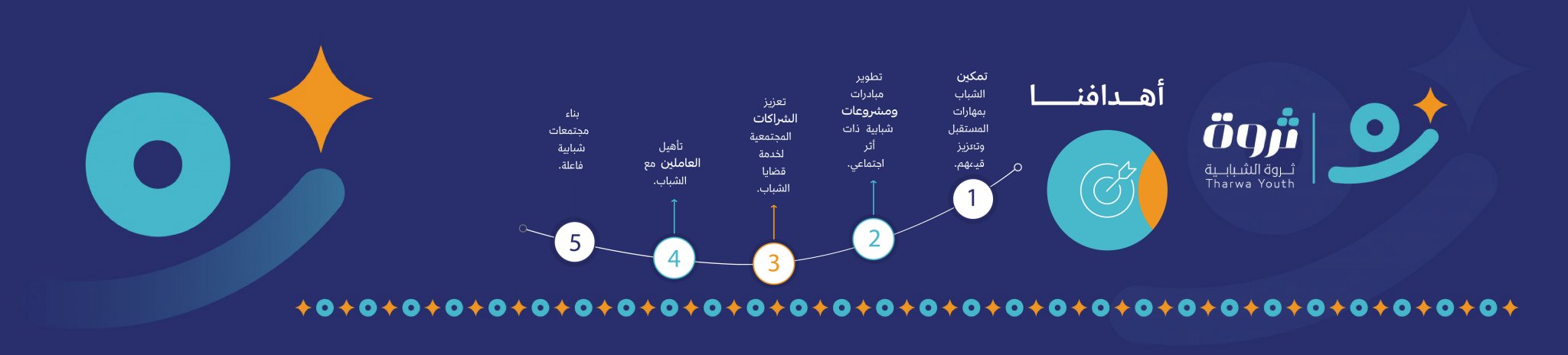 جمعية ثروة الشبابية